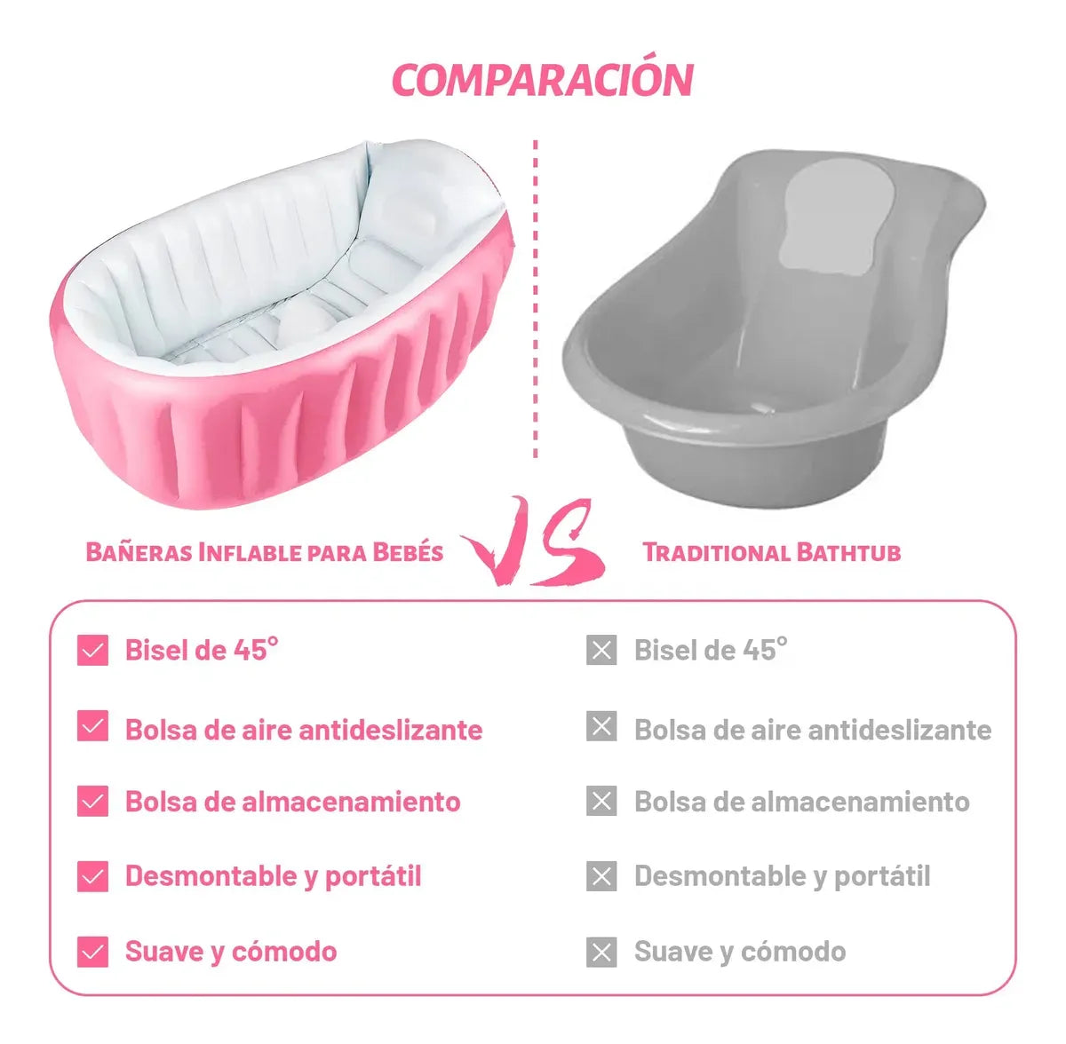 Bañera Inflable Para Bebe Inflable Portatil Tina C/inflador