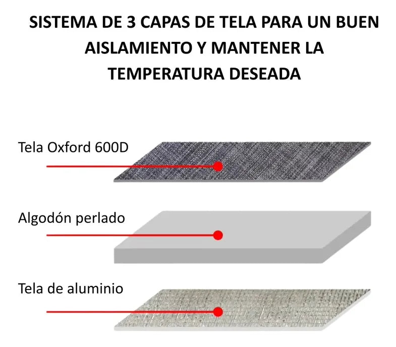 Bolso Termico Cooler Canasta Picnic Plegable Portatil