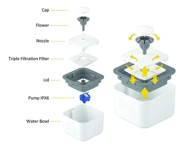 Bebedero Automatico Perros Y Gatos Fuente Agua Usb 2.5l